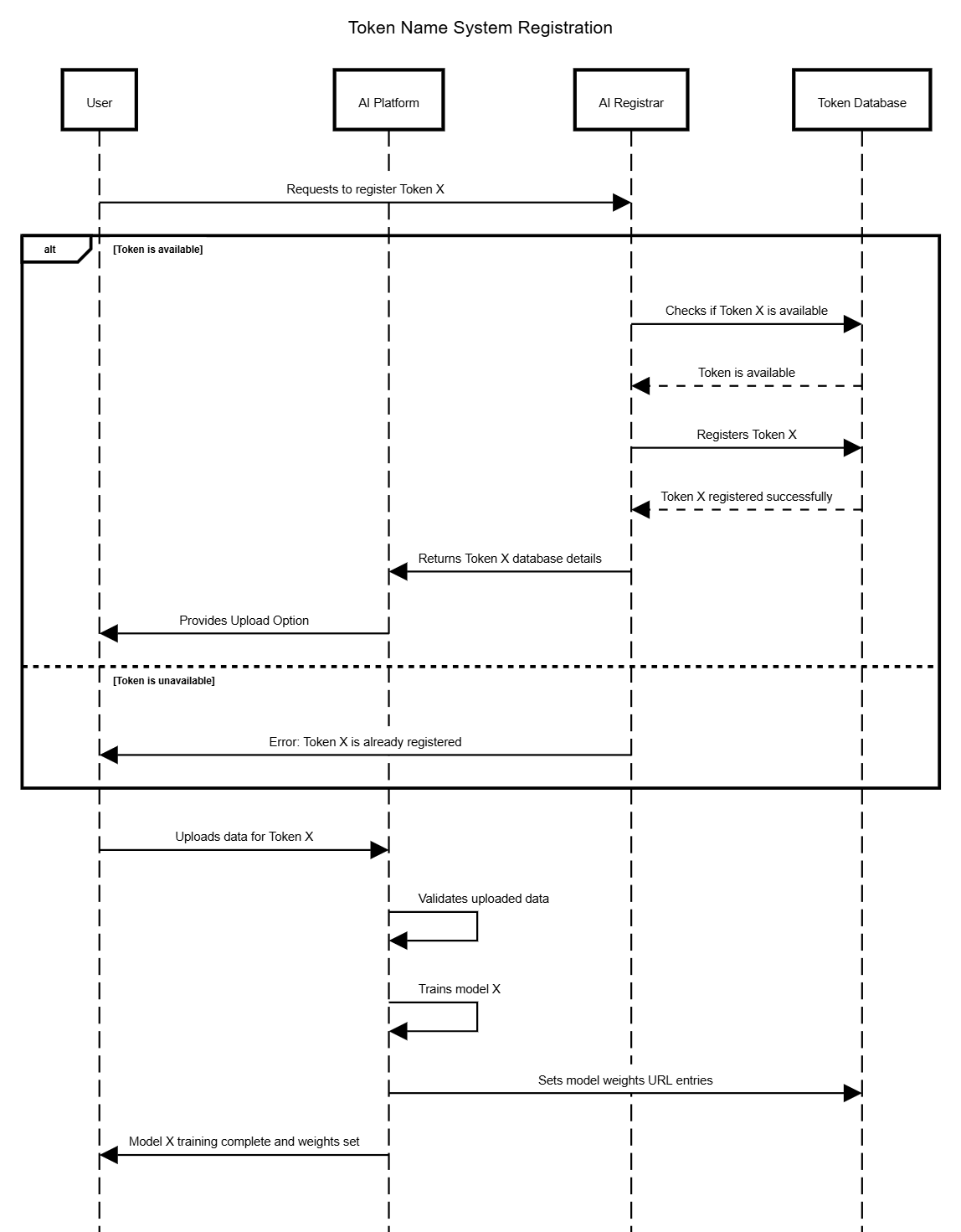 TNS UML Diagram