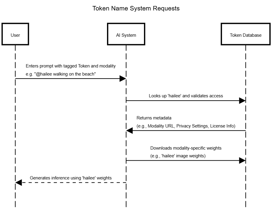 TNS UML Diagram